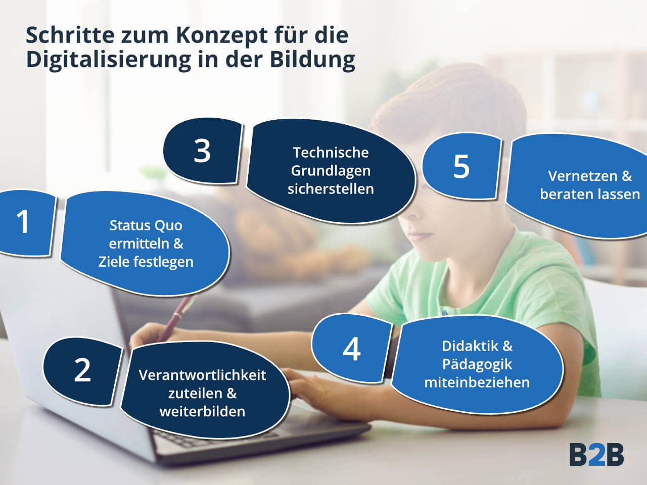 Digitalisierung in Schule & Co: Vorteile, Konzepte und Tools